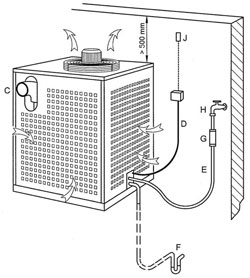 ice machine connections